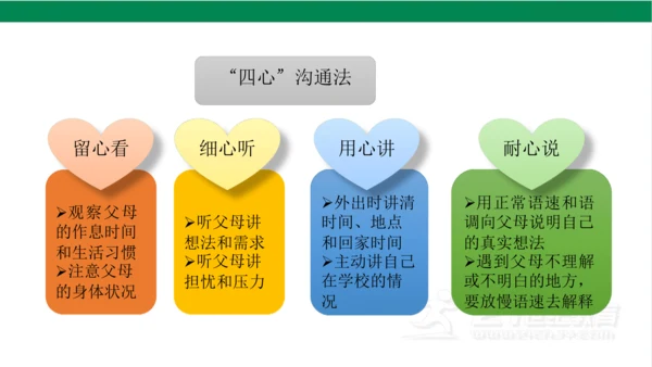 五下1读懂彼此的心课件（31张PPT)