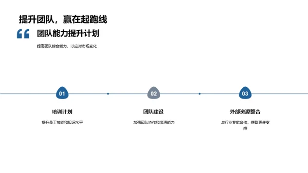 家居业务半年策略刷新