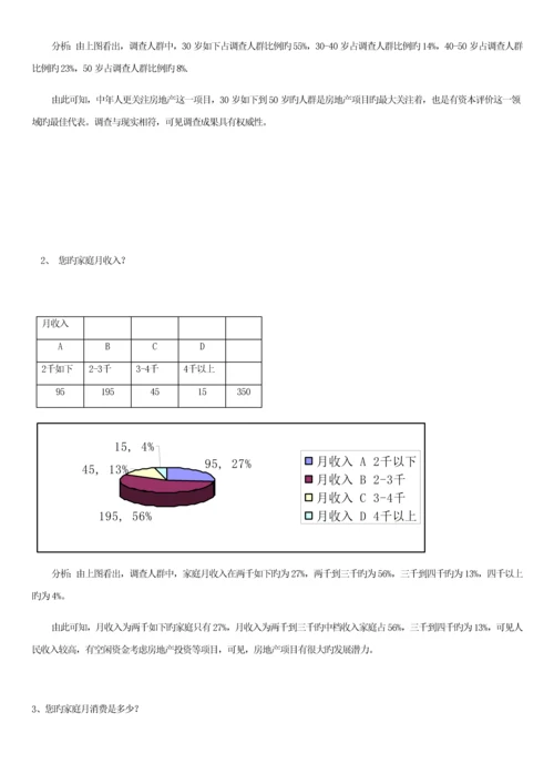 房地产市场需求的调查汇总报告.docx