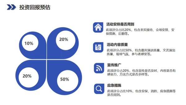 六边型创业融资计划书商业通用PPT模板