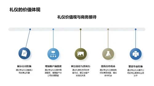 商务接待礼仪提升