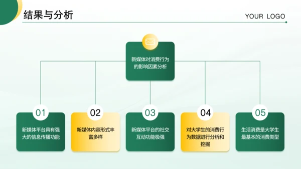 绿色商务风毕业论文答辩PPT模板