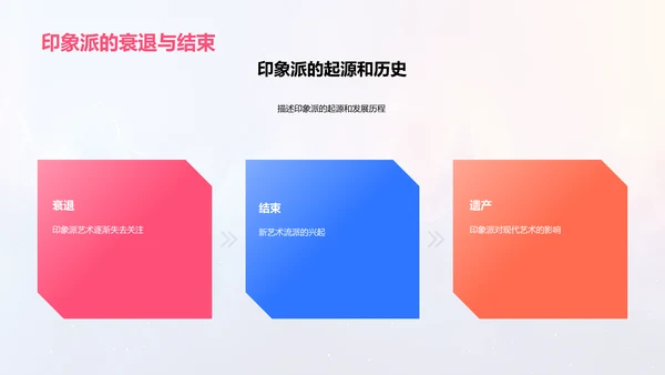 印象派艺术解读PPT模板