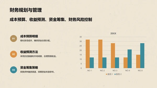 橙色国潮风大学生挑战杯创业计划书PPT模板