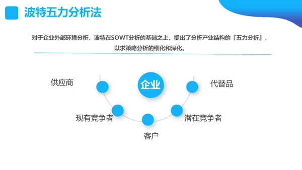 SWOT分析营销业务员培训课件通用PPT模板