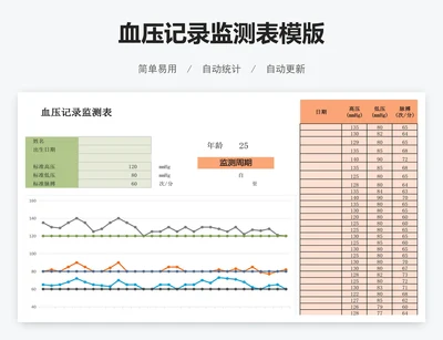 血压记录监测表模版