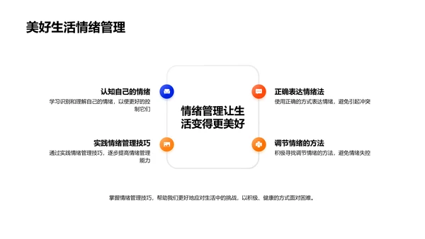 情绪管理教学PPT模板