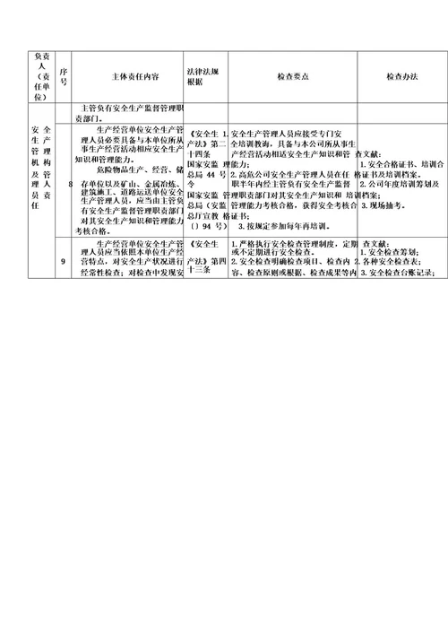 企业安全生产主体责任对标检查手册样本