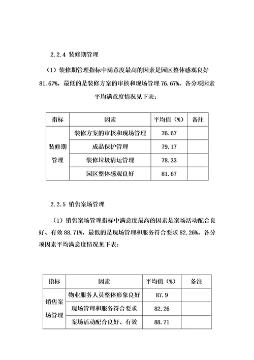 2016年度物业公司满意度调查报告