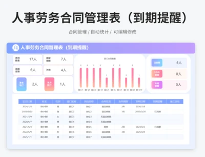 人事劳务合同管理表（到期提醒）