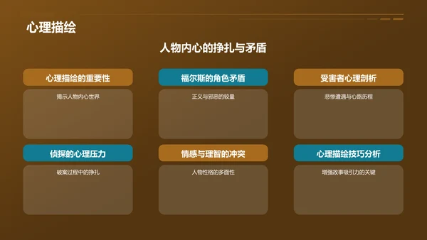 黄色《福尔斯探案集》读书笔记PPT模板