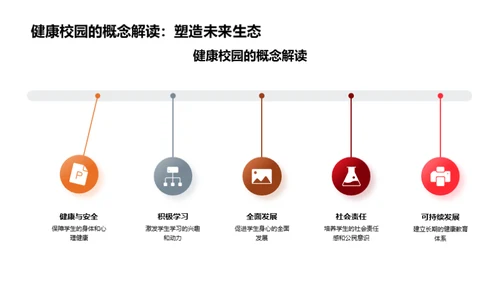 共建未来：健康校园的路