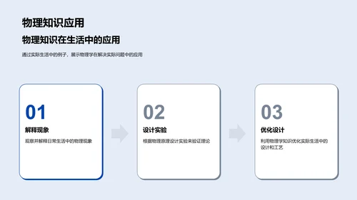 物理知识解读生活PPT模板