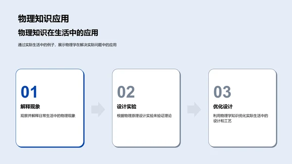 物理知识解读生活PPT模板