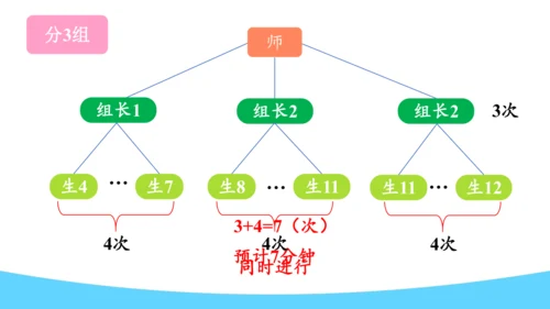 打电话（课件）-五年级下册数学人教版