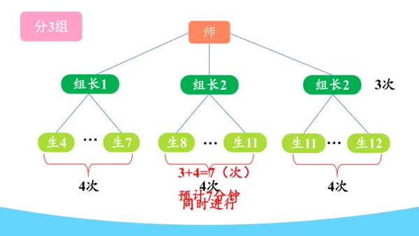 打电话（课件）-五年级下册数学人教版