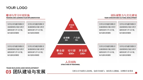 黑红色企业工作汇报PPT模板