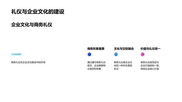 商务礼仪讲座报告