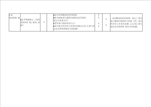 食品安全管理体系审核通用检查表适合各部门