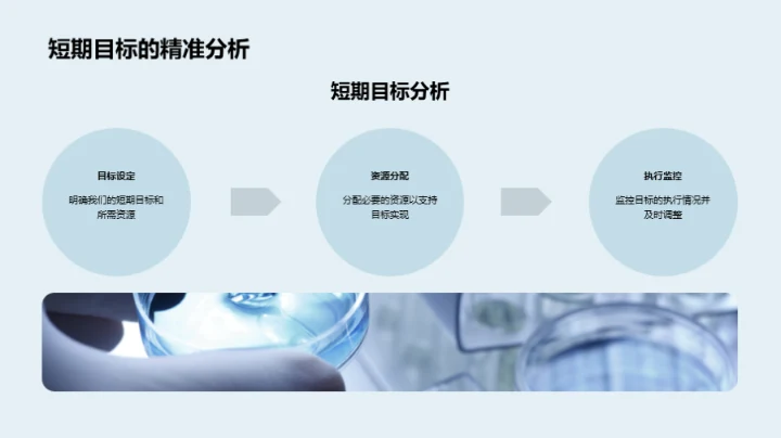 医保部门展望未来