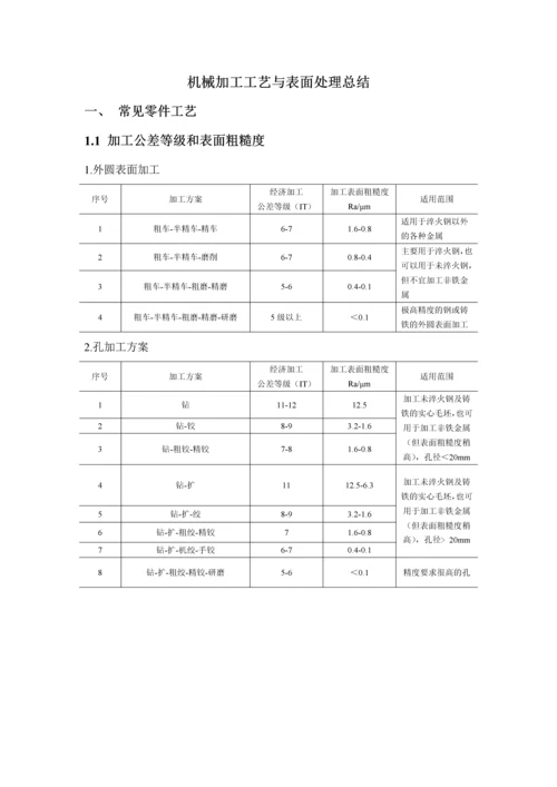 机械加工工艺与表面处理总结.docx