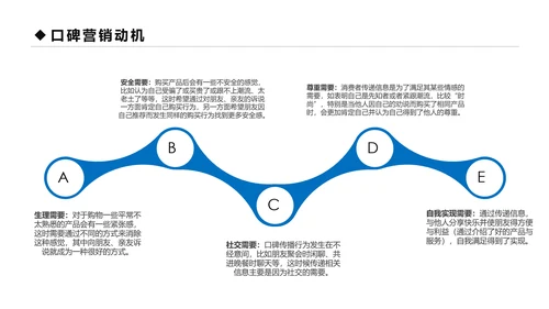 蓝色商务口碑营销团队管理企业培训PPT模板