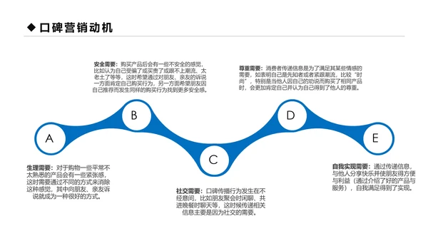 蓝色商务口碑营销团队管理企业培训PPT模板