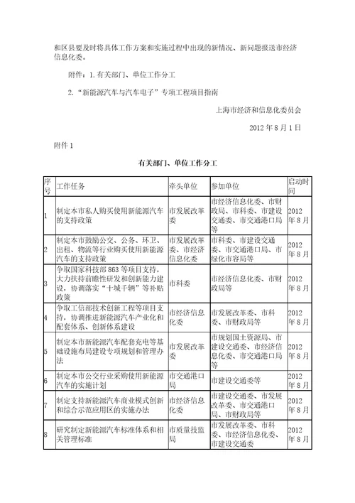 上海市推进战略性新兴产业“新能源汽车与汽车电子专项工程实施方案