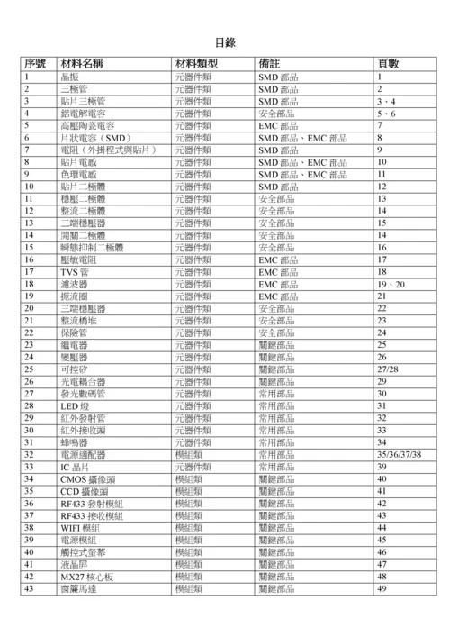 最新电子元器件来料检验规范.docx