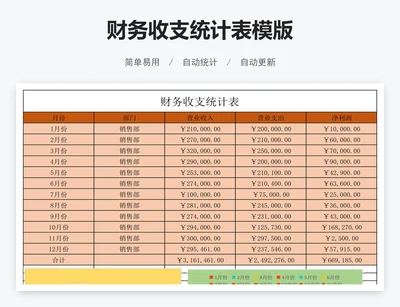 财务收支统计表模版