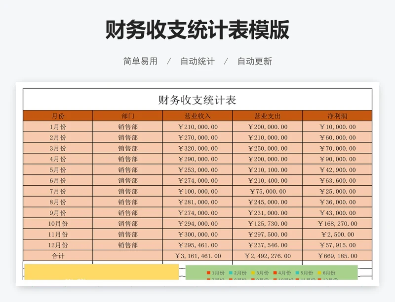 财务收支统计表模版