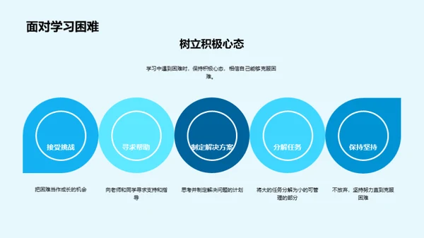 初一学习生活导航