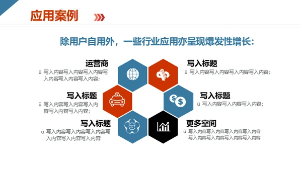创业互联网电商产品项目分析报告通用PPT模板