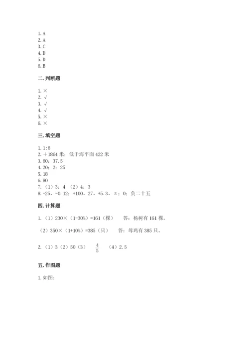 铜山县六年级下册数学期末测试卷1套.docx