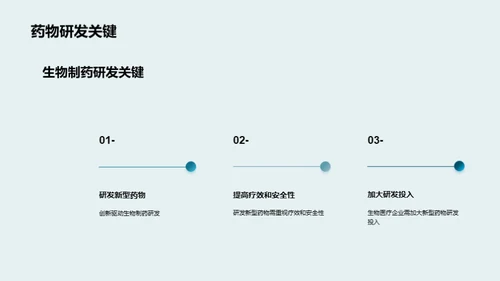 3D风生物医疗教学课件PPT模板