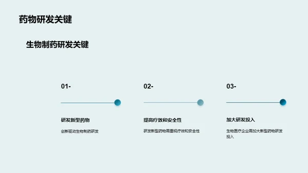 3D风生物医疗教学课件PPT模板