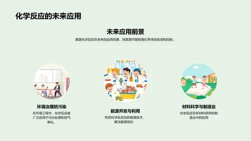 化学反应实际解析PPT模板