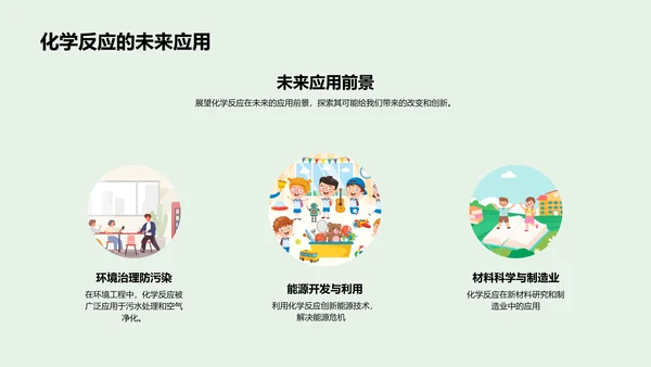 化学反应实际解析PPT模板