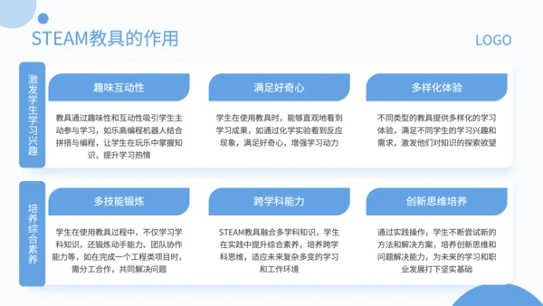 蓝色简约风STEAM教具产品使用指南PPT