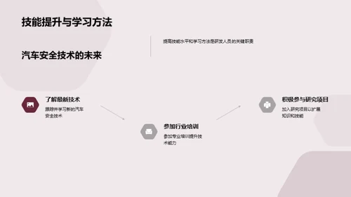 汽车安全技术演进