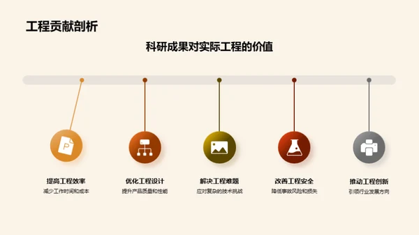 论文之旅