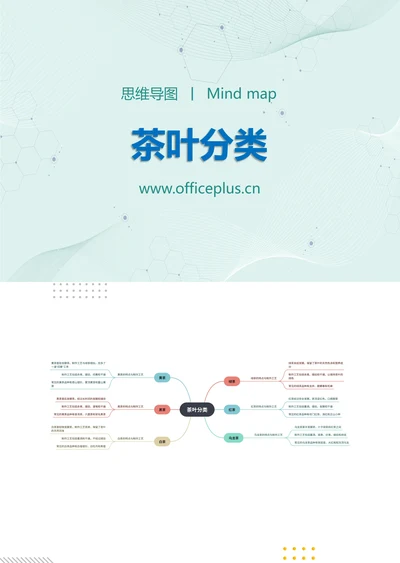 茶叶分类知识分享思维导图