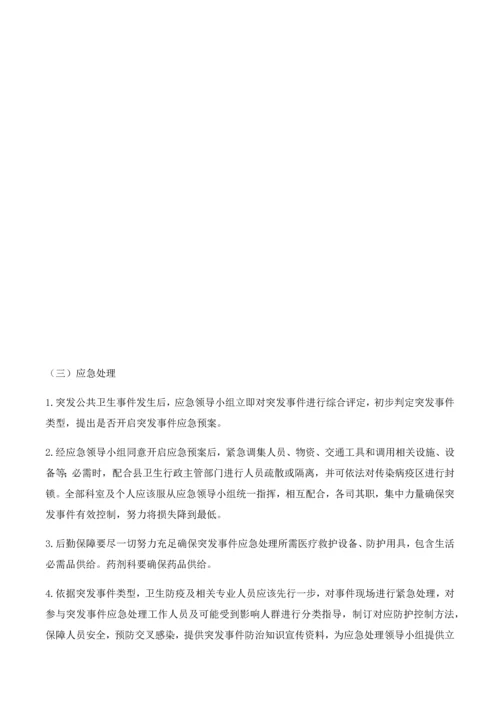 县人民医院应急预案汇编目录模板.docx