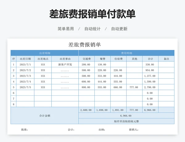 差旅费报销单付款单