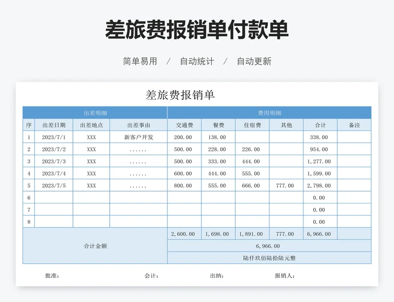 差旅费报销单付款单