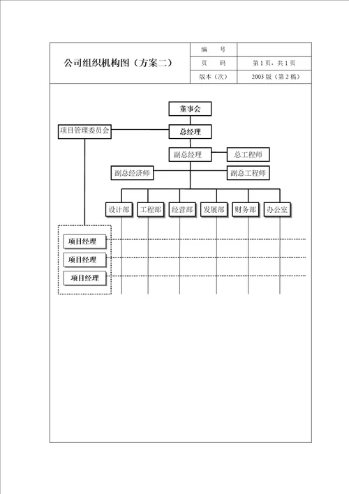 公司组织机构图及岗位职责方案详解