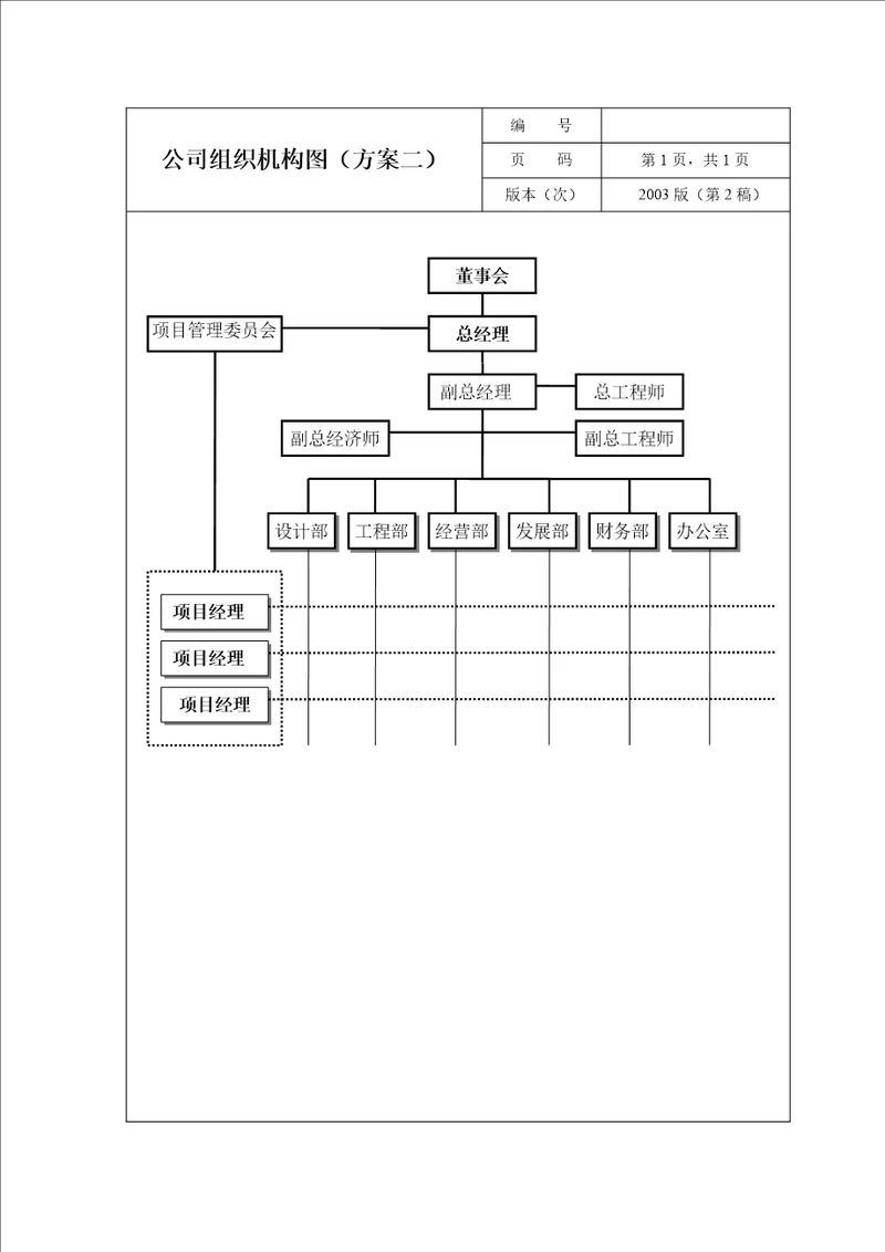 公司组织机构图及岗位职责方案详解