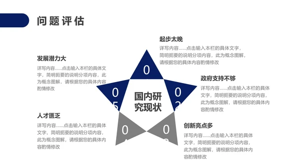 毕业答辩研究生大学毕业论文答辩PPT模版