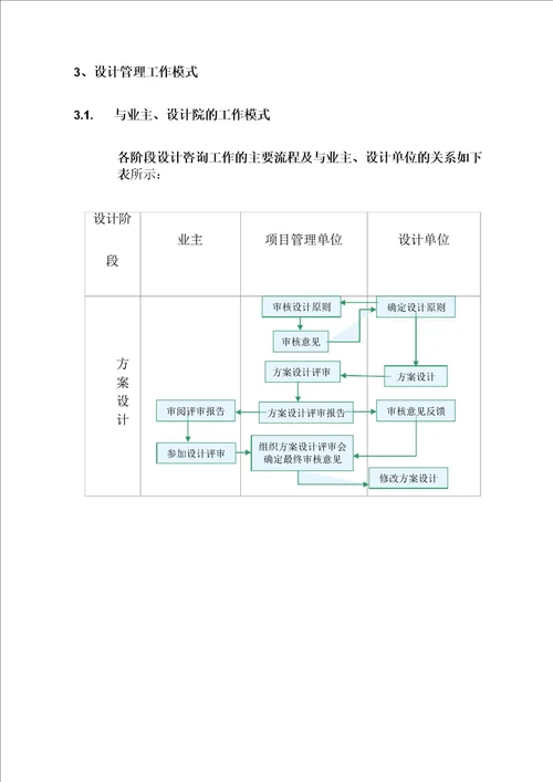 建筑工程设计服务管理方案