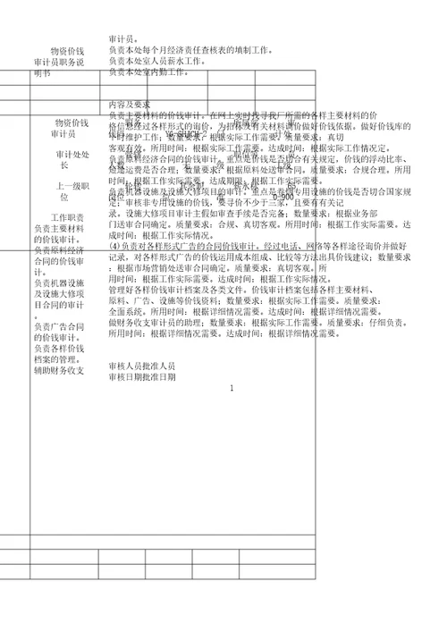 物资采购价格审计员岗位职责